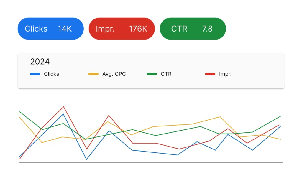 google ads setup